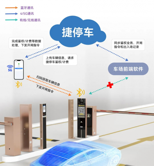 九游体育不一样的2024！带你一文回顾2024捷顺智慧停车创新升级之路！(图8)