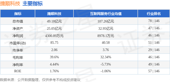 九游体育股票行情快报：捷顺科技（002609）1月8日主力资金净买入624万元(图2)